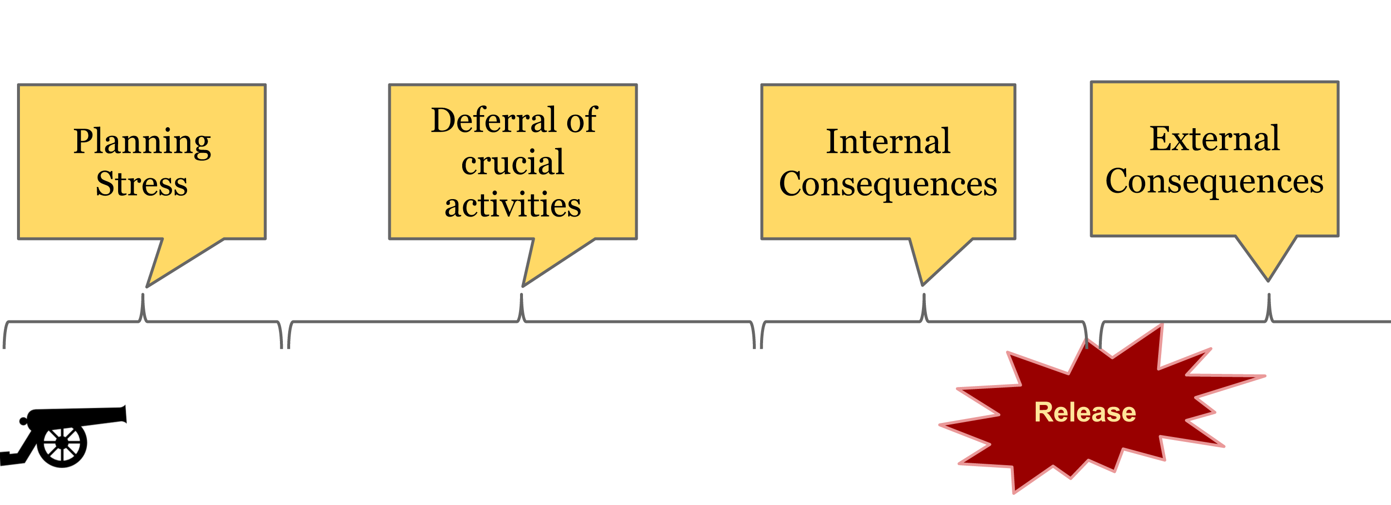 DeferringTasks.png