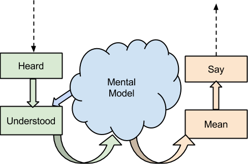 MentalModel.png
