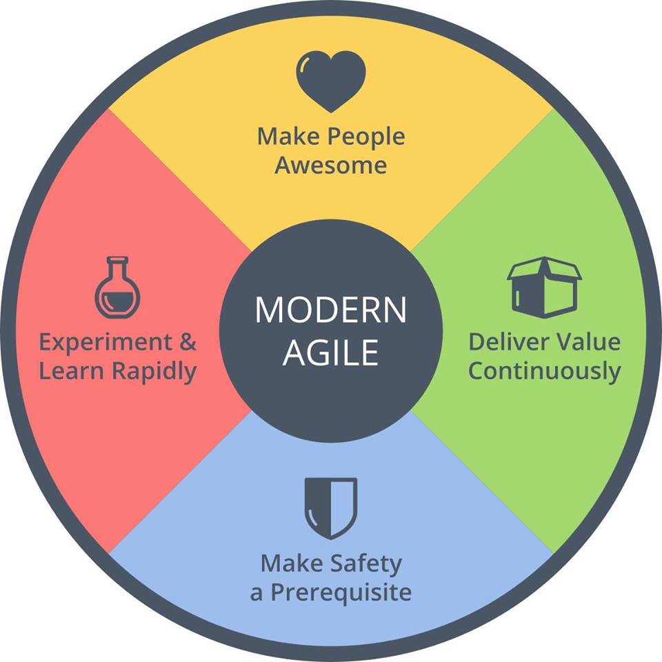 ModernAgile_WheelWithText.jpg